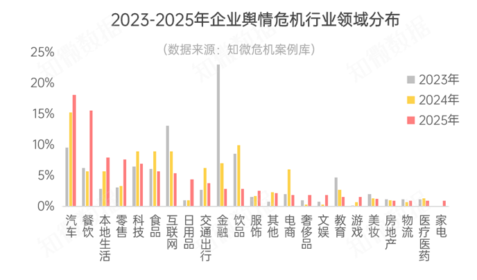 2025舆情危机深度解读 企业如何打赢“信任保卫战”？以日用百货销售为例